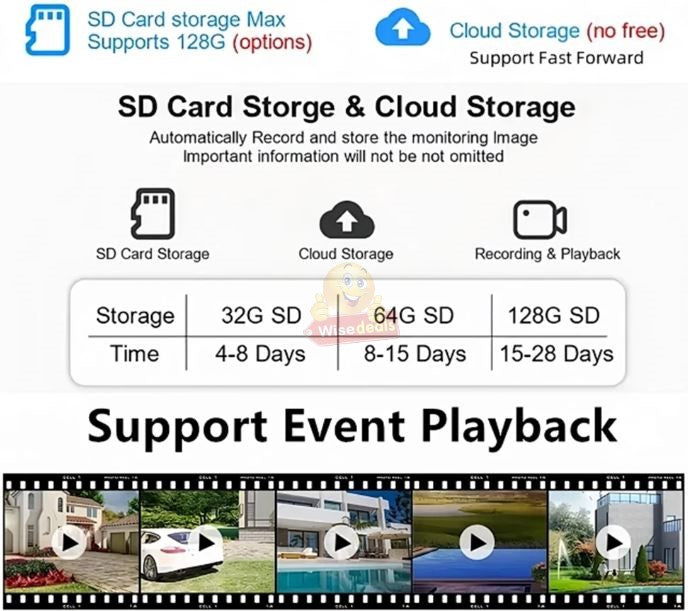 Waterproof 3-in-1 IP WIFI or 4G Sim Card SOLAR Camera