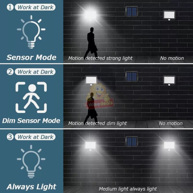 56 LED Solar PIR Motion Sensor Wall Light & Remote control
