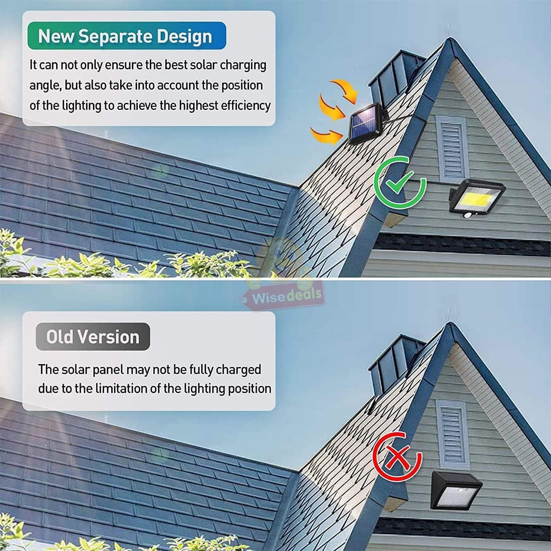 Solar Powered Sensor COB Flood Light