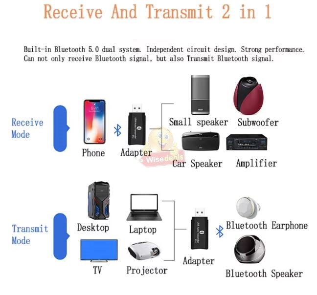 Bluetooth USB Wireless Audio Receiver with AUX Cable
