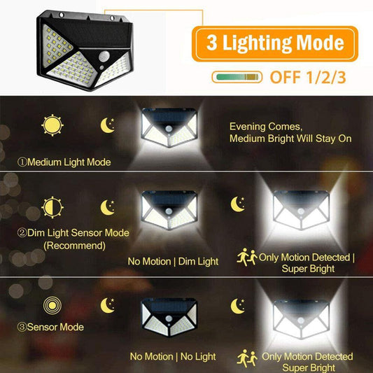 Super Bright 100 LED Solar Sensor Wall Light with 3 Setting Modes