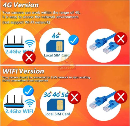 Waterproof 3-in-1 IP WIFI or 4G Sim Card SOLAR Camera