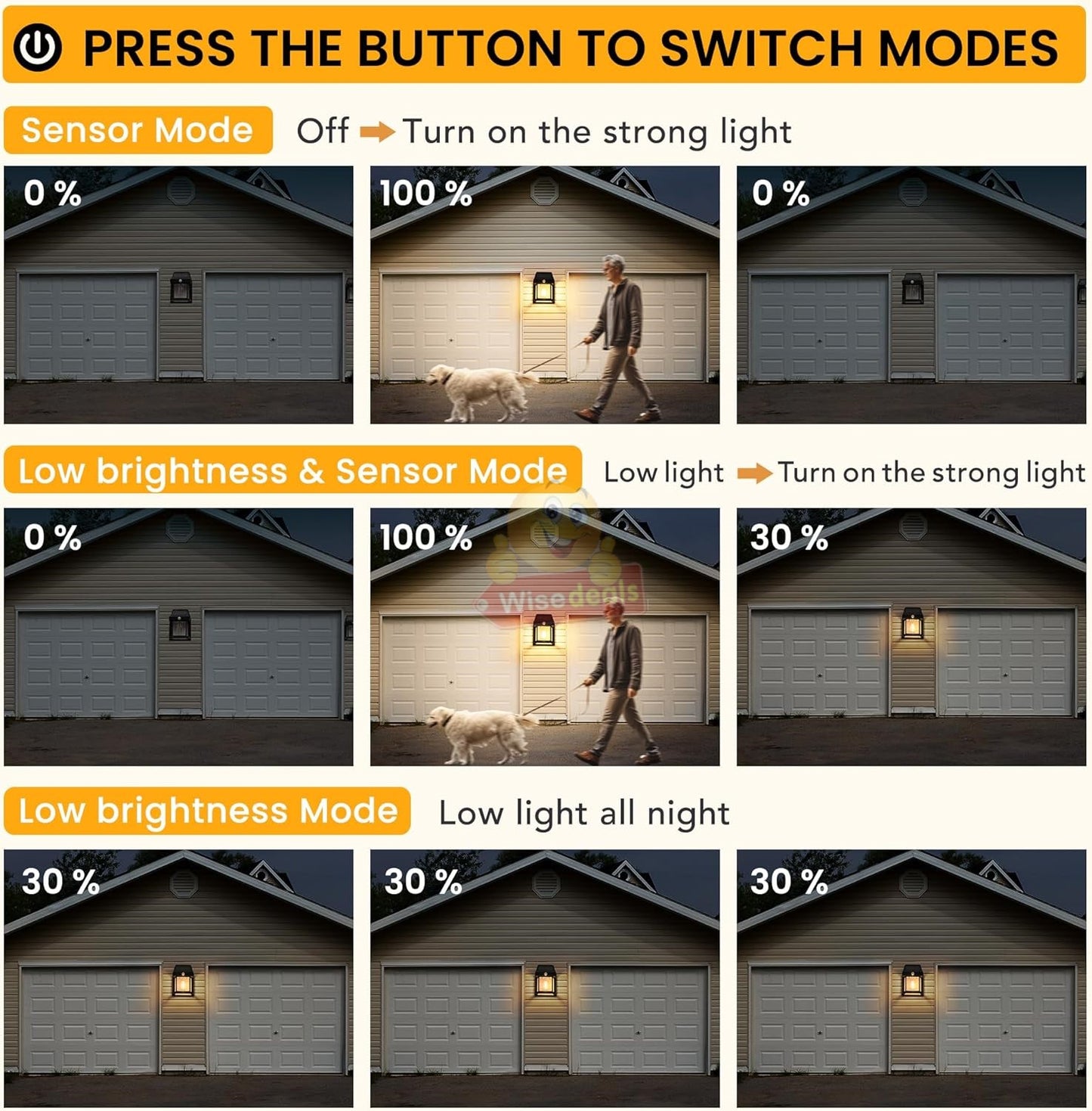 Waterproof Outdoor Infrared Solar Sensor Wall Light