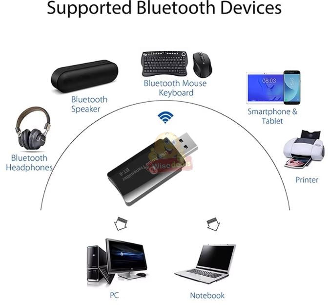 Bluetooth USB Wireless Audio Receiver with AUX Cable