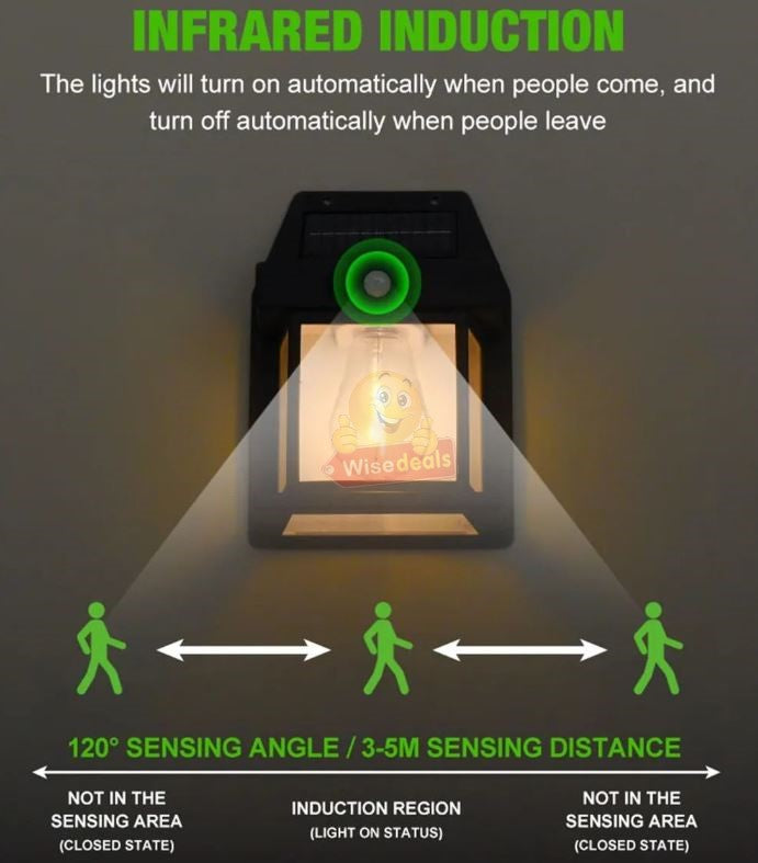 Waterproof Outdoor Infrared Solar Sensor Wall Light